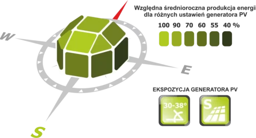 ekspozycja_generatora_pv ekspozycja_generatora_pv