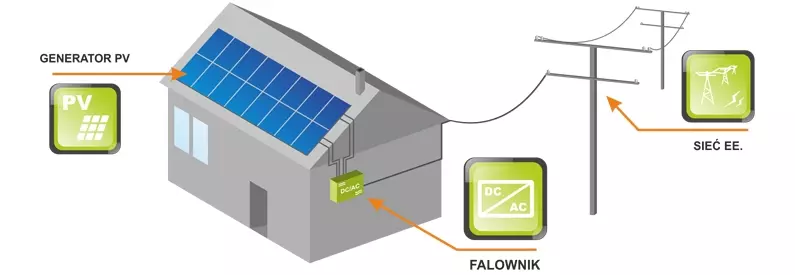fotowaoltaika-cotojest