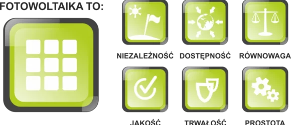 korzysci_fotowoltaika korzysci_fotowoltaika